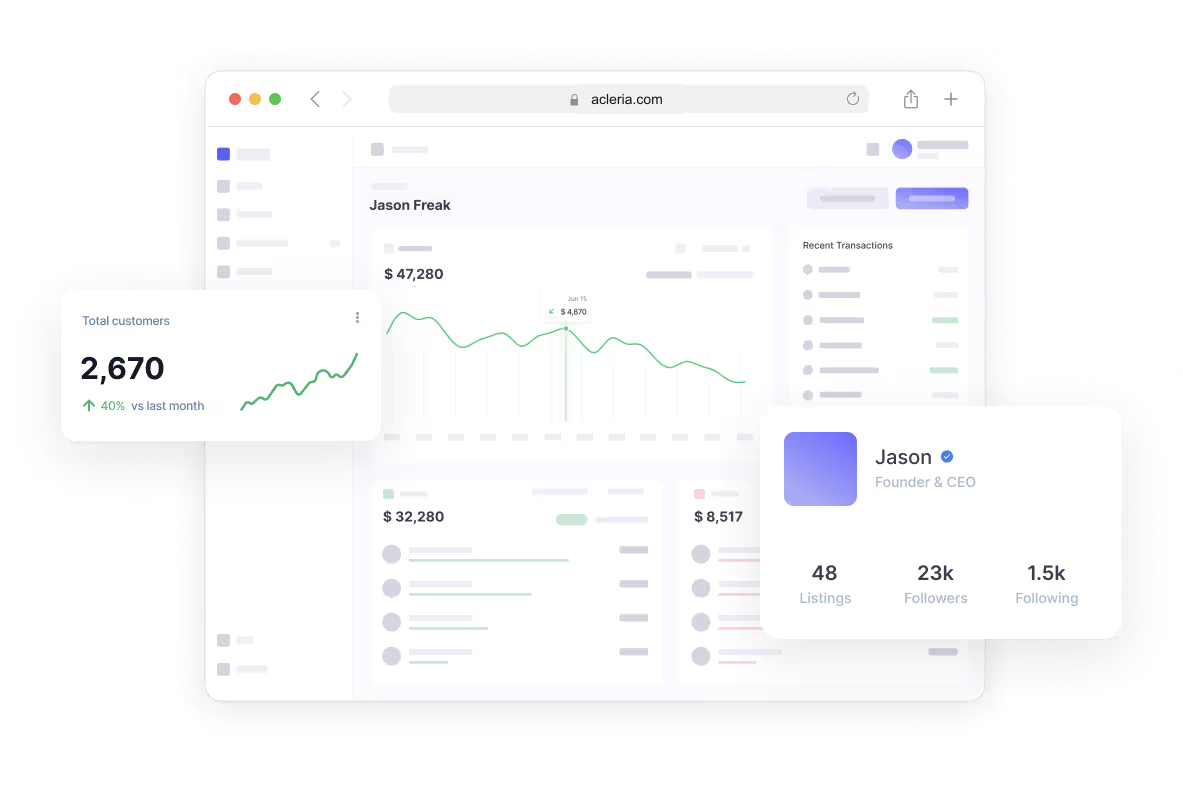 Acleria dashboard showing tracked products and performance